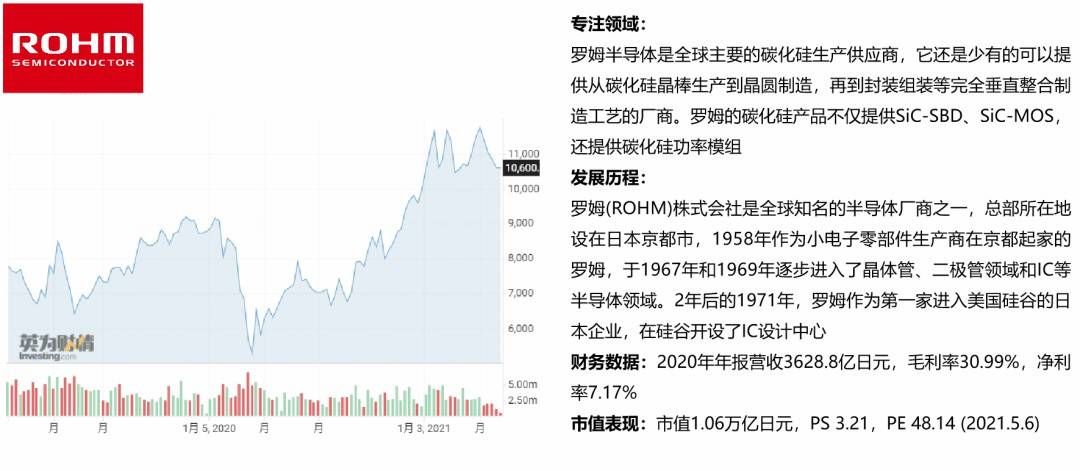 碳化硅|一文读懂：第三代半导体行业现状和投资机遇