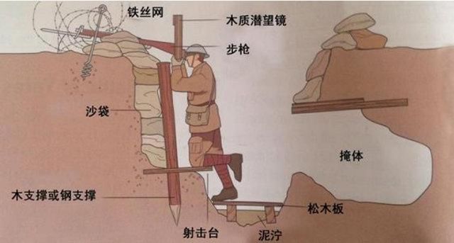 马其诺|二战马其诺防线见证时代的改变，也见证了法国的灭亡