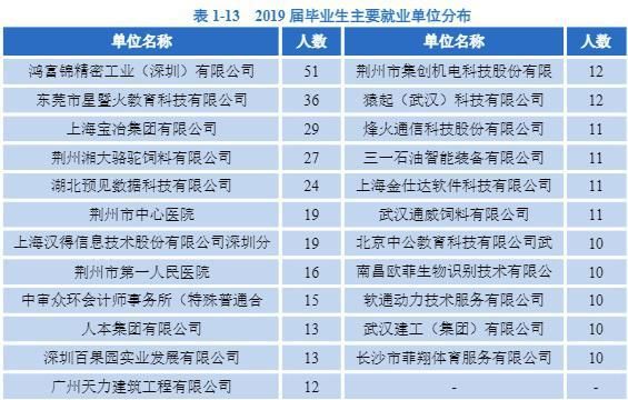 简单介绍长江大学：长江大学的来历怎样？王牌专业是什么？