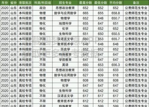 免费|中国哪些大学不收学费？这三类大学免费读，考上就是赚到