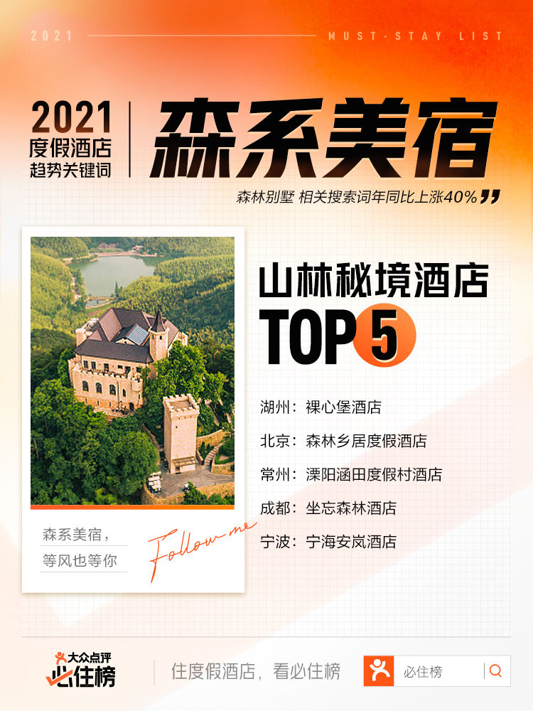 新趋势|北京43家目的地入选2021大众点评“必玩榜”