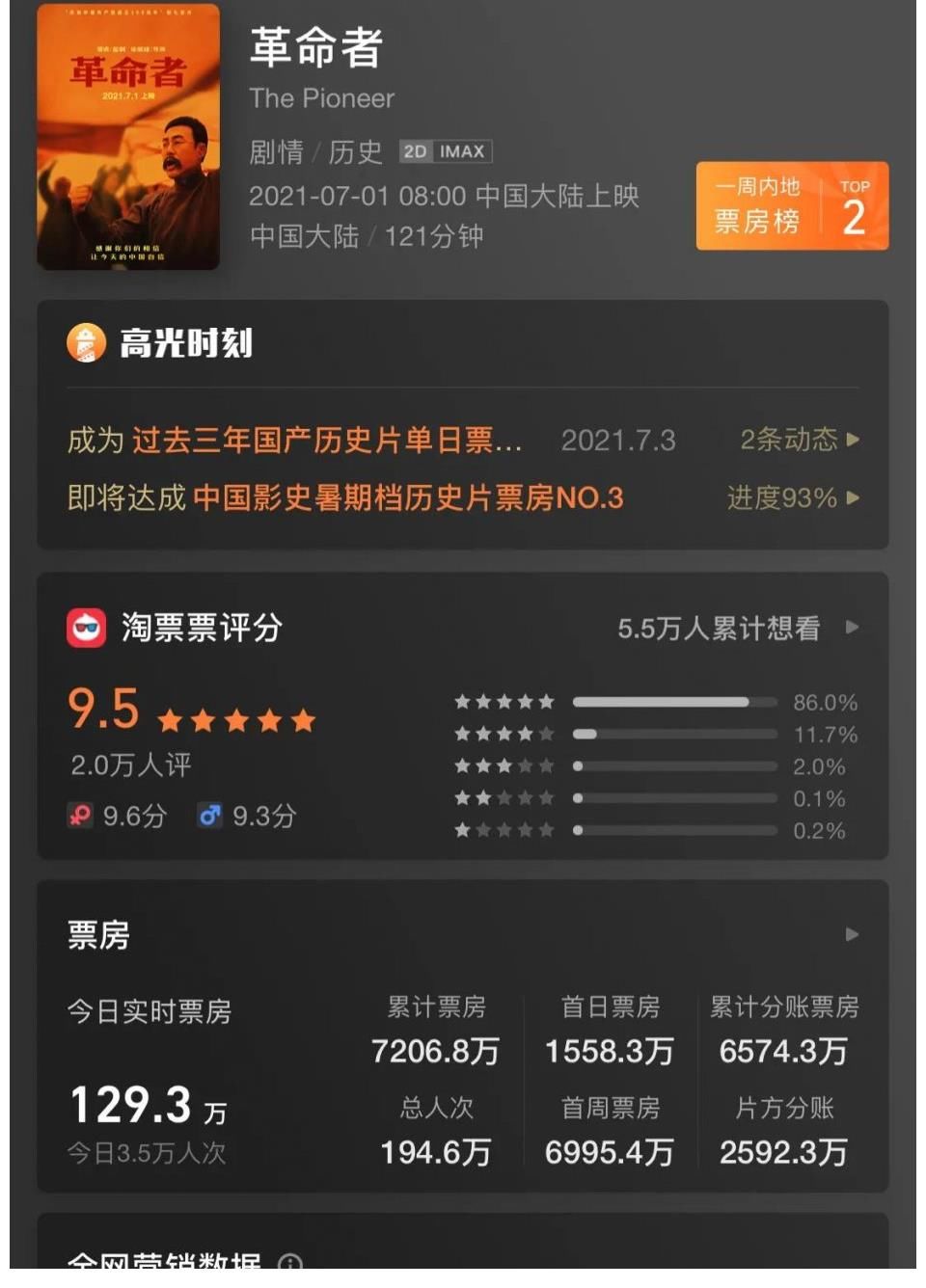 袁泉|《中国医生》首映太感人：张涵予袁泉泪洒现场！观众含泪五次鼓掌