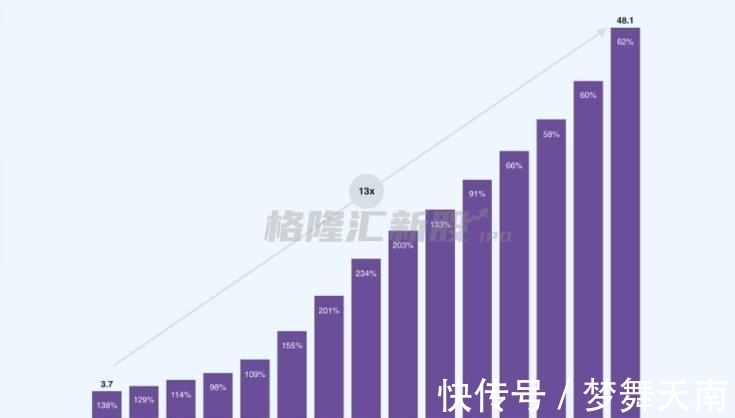 nub腾讯养大金融独角兽,估值500亿美元背后,马化腾成为大赢家