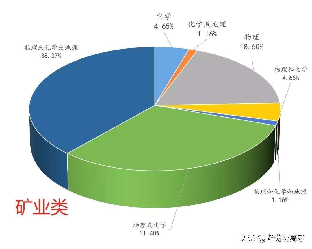 组合|揭晓92个专业类选科组合谜底