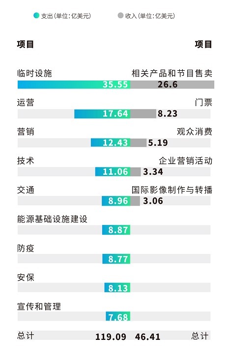 奇葩|最奇葩、最烧钱、最波折的奥运会!明日开幕,安全吗?