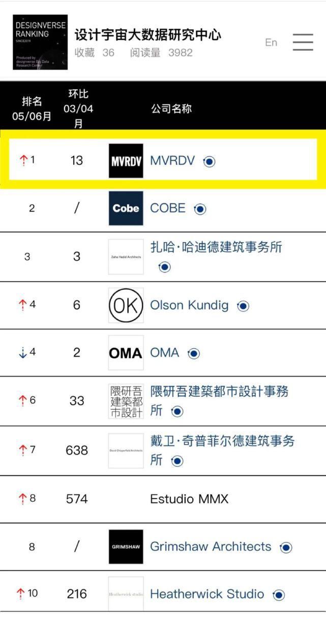  城市|“ 天空山谷 ”