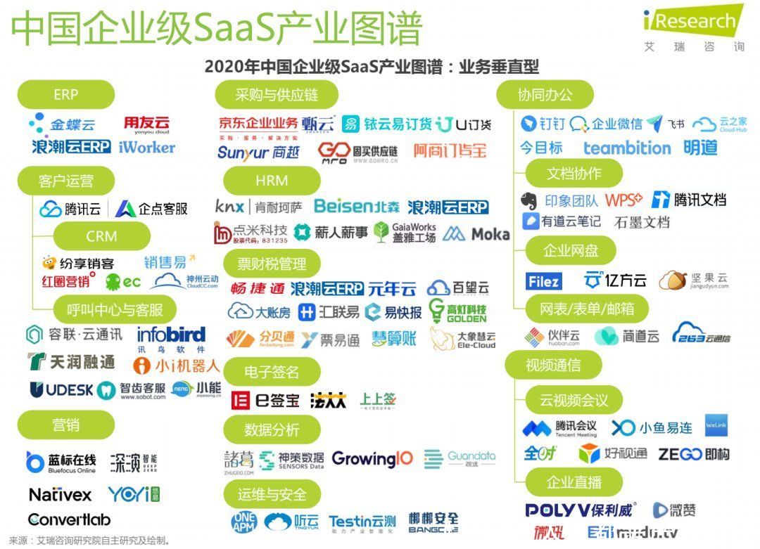 聚焦|SaaS产品的第一步：找到你的聚焦点