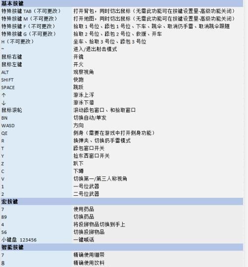 对手|为什么《和平精英》越来越难打？你的对手一半以上可能都不是手搓