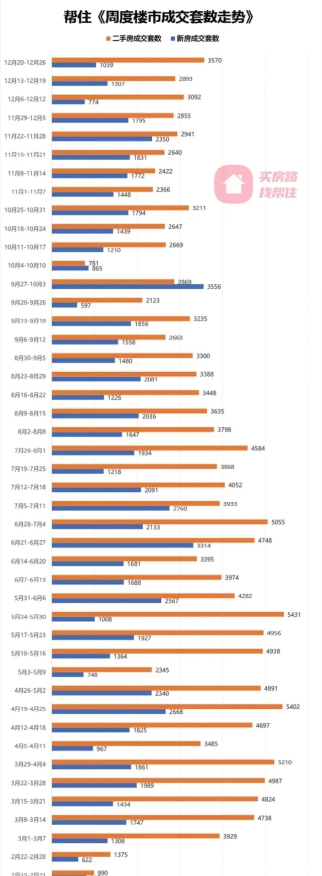 二手房|北京楼市成交报告|买房市场(2021年第52周更新)