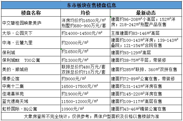 万科|上半年昆明住宅成交均价15670元/㎡！158个热点楼盘价格出炉
