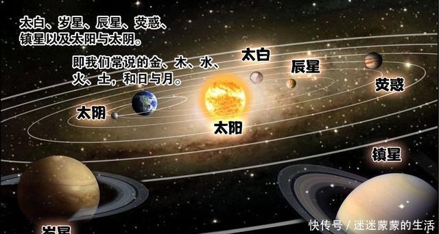 斗罗|斗罗大陆唐三开始九星七曜考验，九星和七曜之间有什么关联