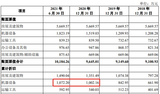 董事长|安达智能多项财务数据存在疑点，董事长职业履历披露与公开信息不符