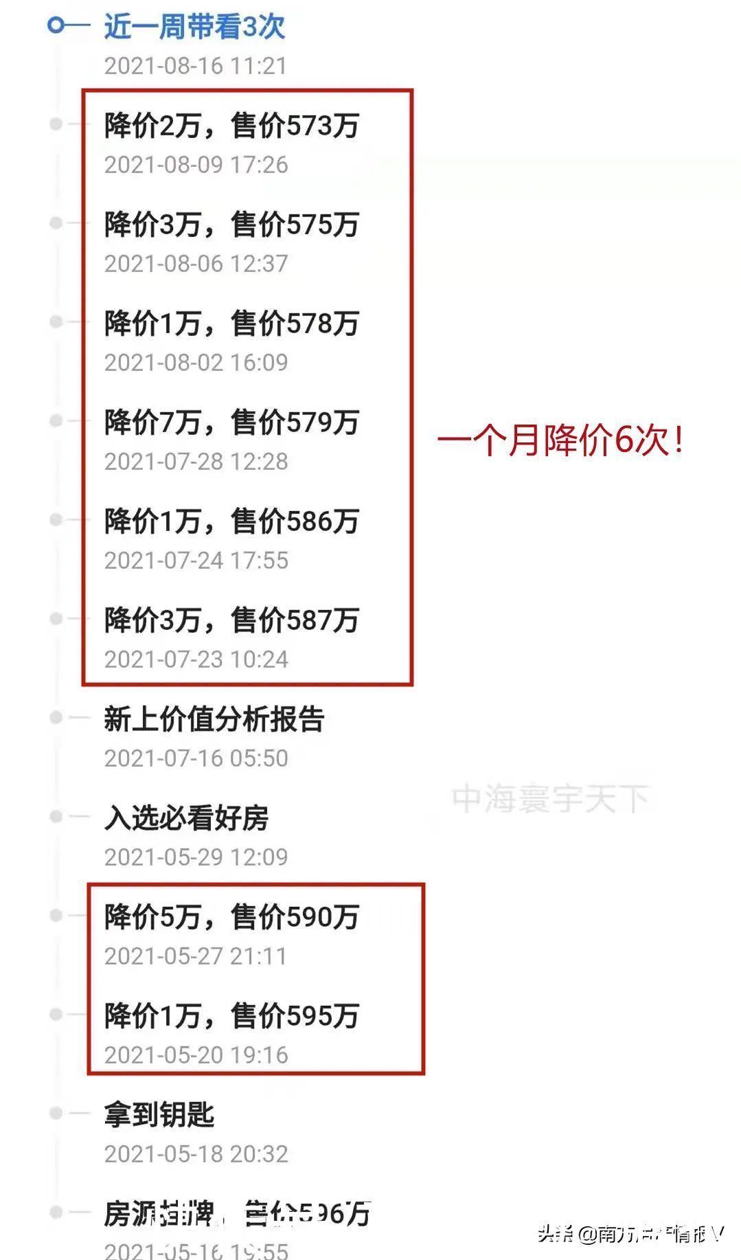 房源|直降143万！一个月调价6次！千灯湖有盘“底裤价”也卖不出