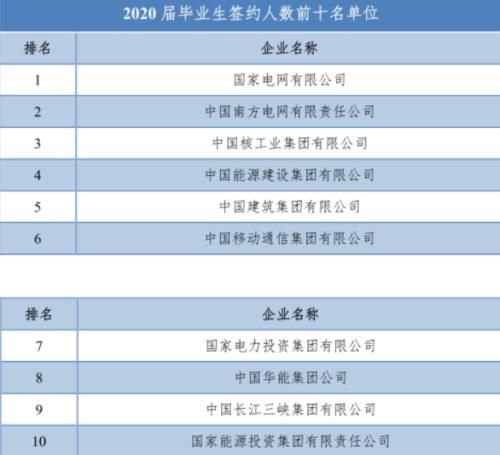 放弃“985工程”高校，选择华北电力大学，是否值得？