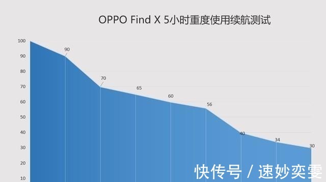 gpu|OPPO Find X在游戏方面会更强悍吗？
