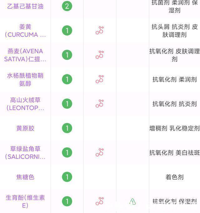 好物|30岁女生最爱用的护肤品Top10,教你选择最适合自己的好物
