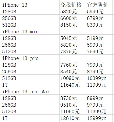 黄牛|海南免税版iPhone 13价格公布，比官网便宜