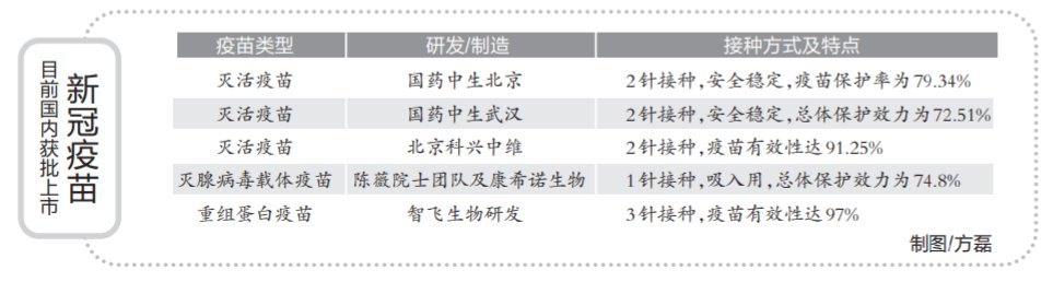免疫球蛋白|全球首款！武汉研制新冠治疗药亮相服贸会