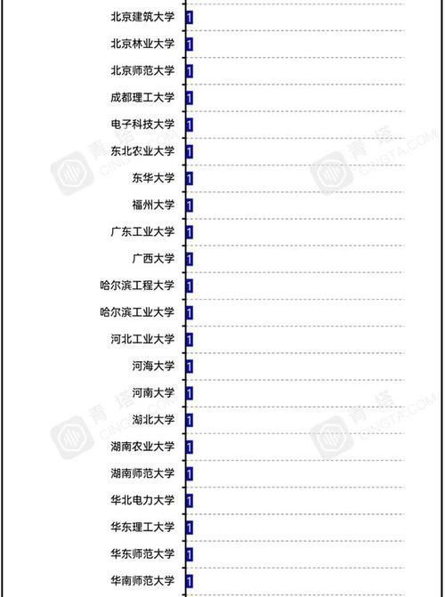 2020年高校国家重点研发立项数排名：97所高校上榜，中南大学第3