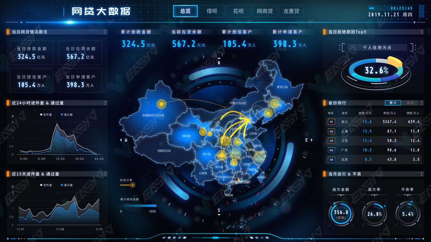 领导驾驶舱|怎样帮助决策者实时掌握数据？