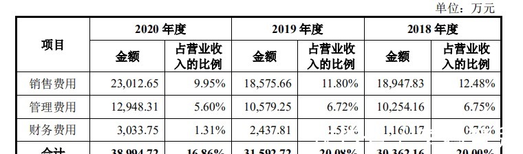 ipo|半导体细分设备市占率全球第一!屹唐半导体拟科创板上市IPO见闻