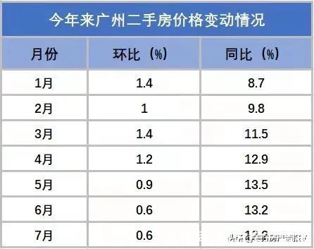 波折|放弃幻想吧!短期是波折的,未来是美好的,广州房价是看稳的