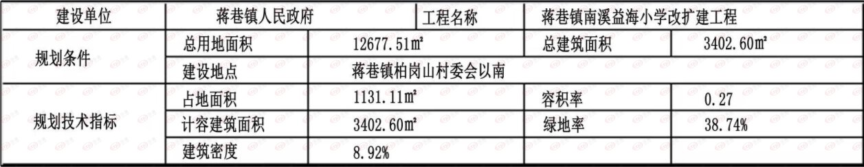 乐居买房讯|规划12个班 蒋巷镇南溪益海小学改扩建规划出炉