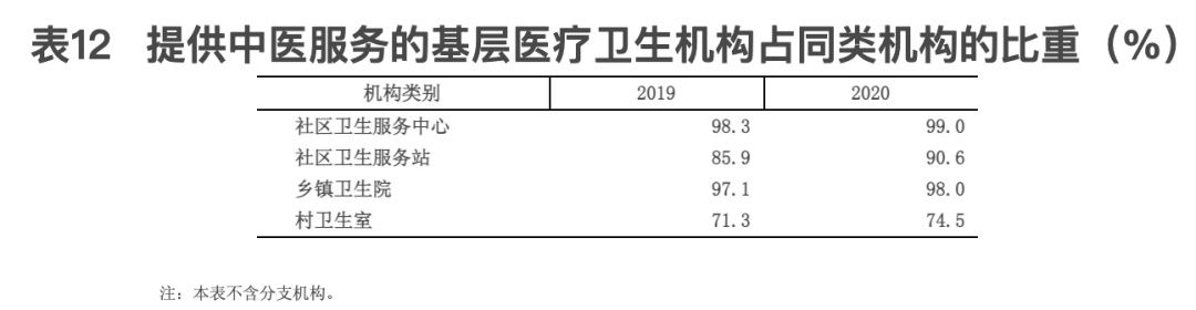 中药师|国家卫健委：这一年，中医药从业人员增长8.0%