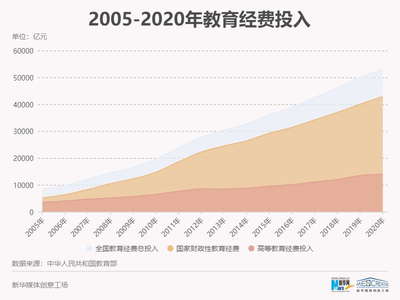 中国大学|【数·百年】看高等教育从“大国”向“强国”迈进