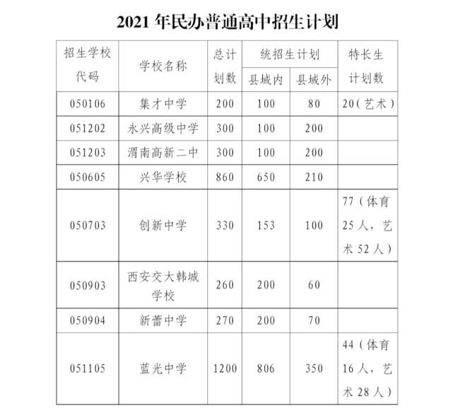 中考|渭南中考分数线和各校招生计划公布！多少娃将无缘高中...