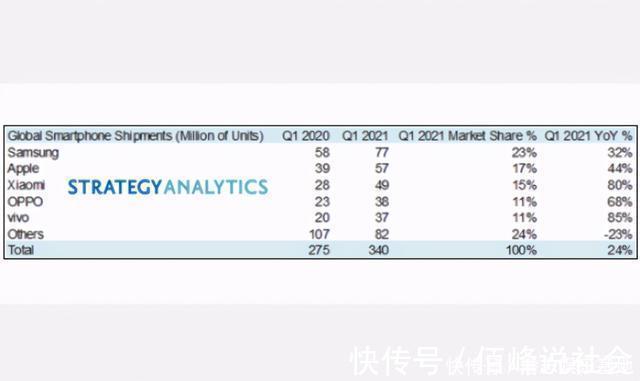 pdd|全球智能手机排名重新洗牌！苹果垄断地位不再，小米成国产一哥