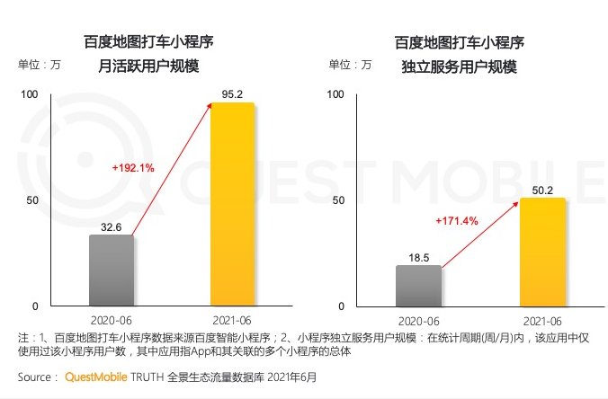 小姐姐|地图APP的＂无边界＂扩张胜算几何？