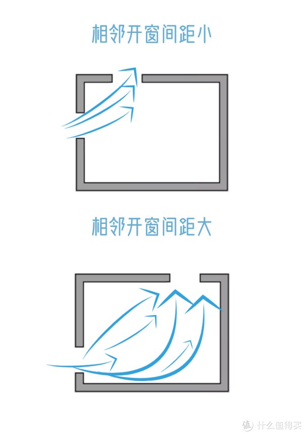 金刚网|家里门窗这样设计，让你头疼的「采光」「通风」问题一步解决！