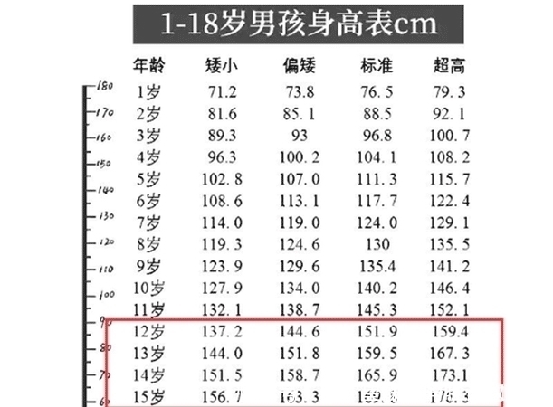 女生|中小学生身高变硬伤,达不到标准怎么办?是运动还是食补