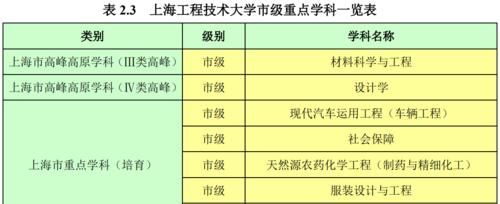 超值双非大学，培养工程师的领头羊：上海工程技术大学！