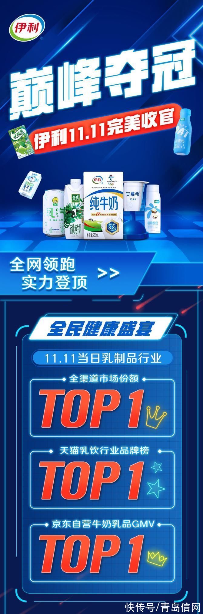 双霸屏|伊利打造双11新品“集结号”全网出圈蝉联乳品份额第一