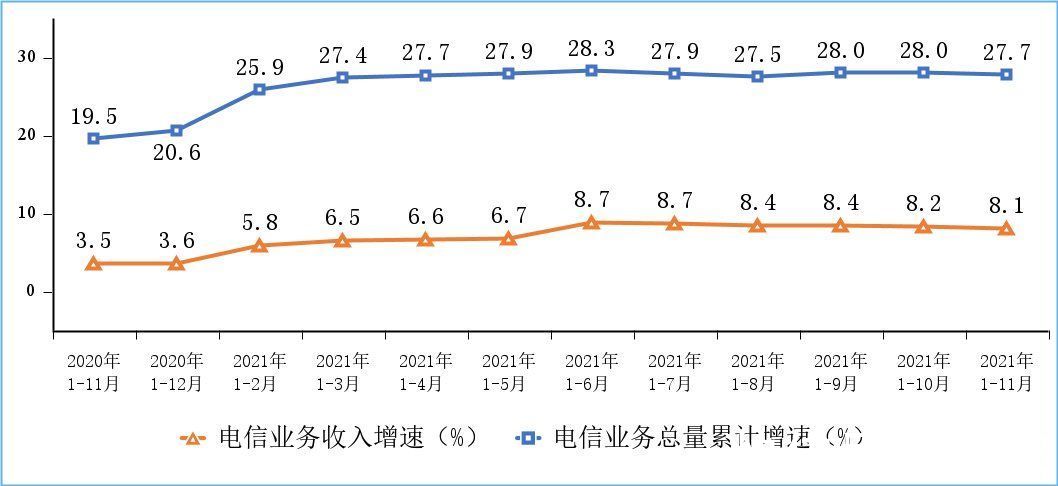 移动互联网|工信部：我国 5G 手机终端连接数达 4.97 亿，千兆用户超三千万