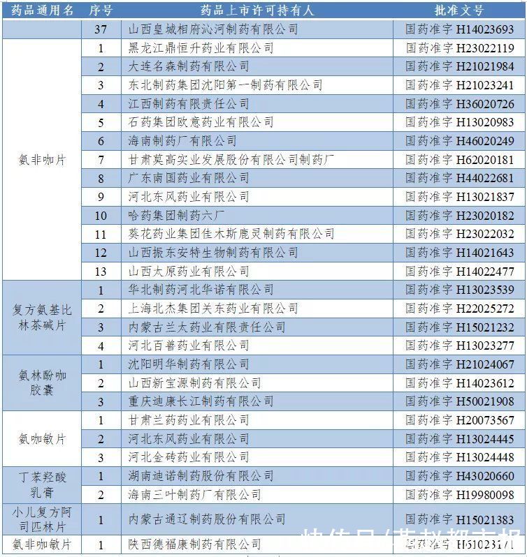 氨咖敏颗粒|全国停止销售、使用