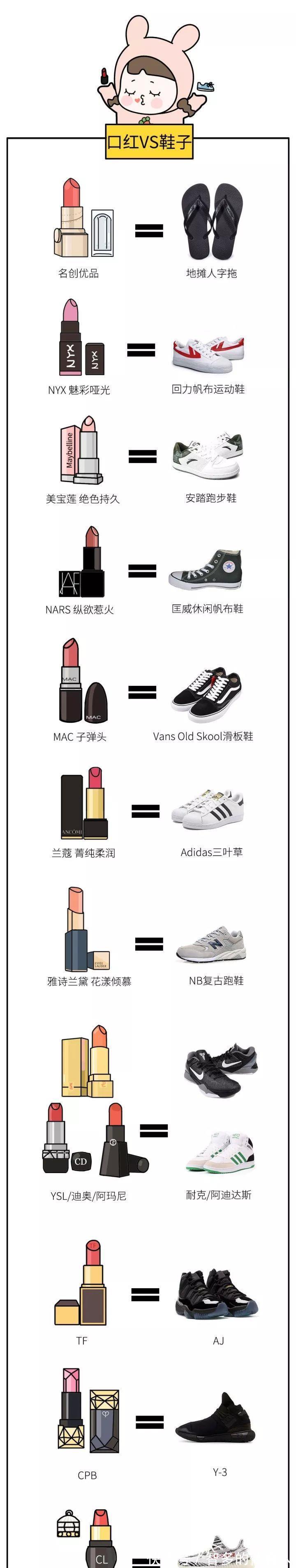 口红|怎样跟直男解释口红的档次?
