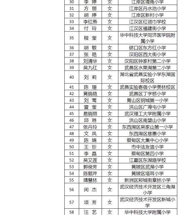 武汉市教育局|武汉中小学幼儿园市级“十佳”“百优”班主任拟定名单出炉，看看有没有你家孩子的老师