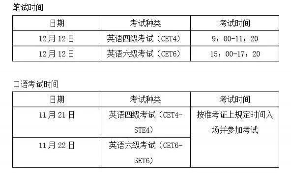 提供|分数不及格也能过级？！四六级不再提供证书了？！