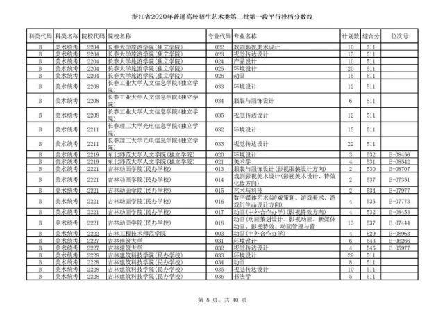 2020浙江高考一段各院校录取投档线汇总！2021高考志愿填报参考