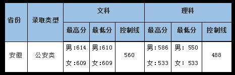 高考录取分数线|武大、华师、中南财大2021年最新录取分数线发布！