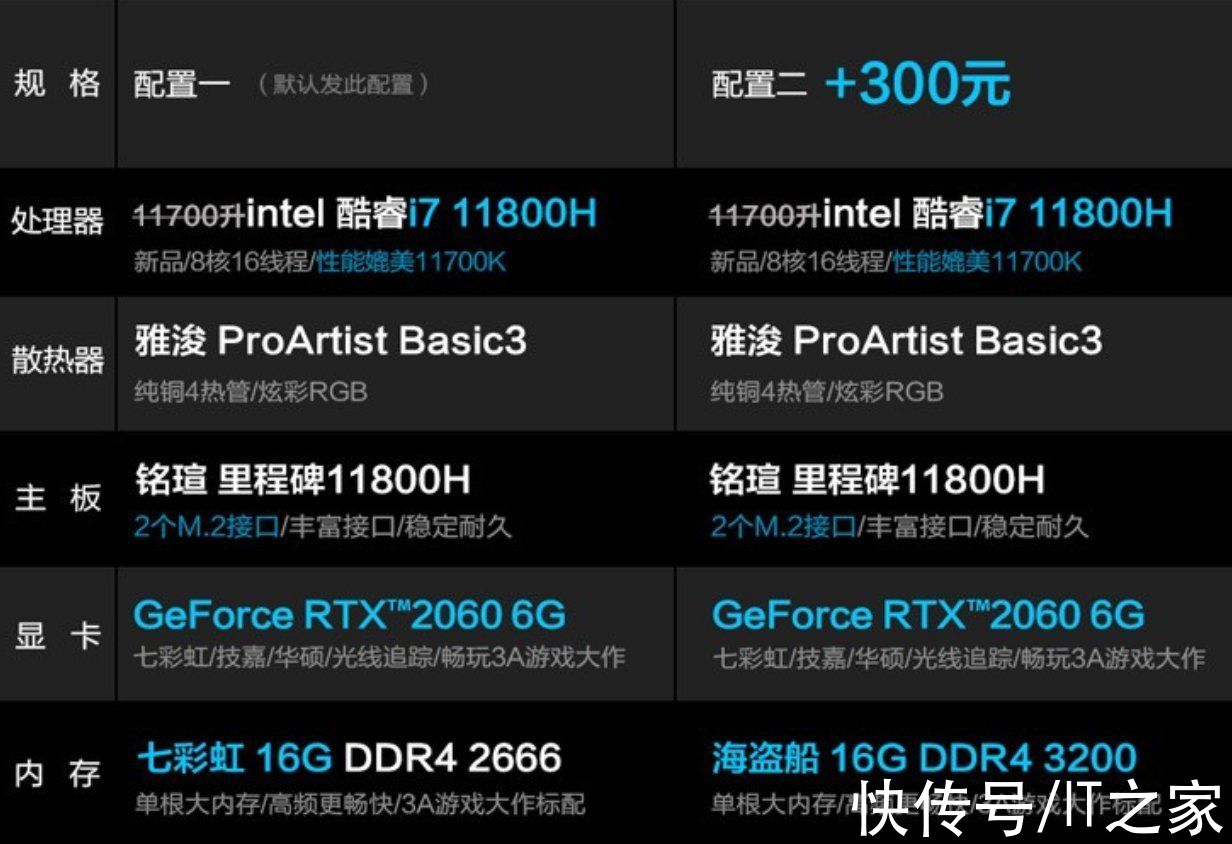 ddr4|厂商推出新款台式机，搭载 i7-11800H 笔记本处理器