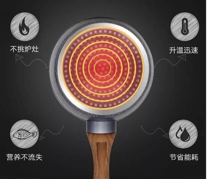  一个=炒锅+汤锅+煎锅+蒸笼，小巧还不易粘，餐餐不重样！