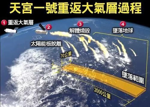 人类征服太空的七大步骤, 从太空探测器开始