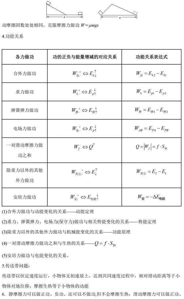 做题|吃透这些高中物理常用二级结论，做题速度快速提高！