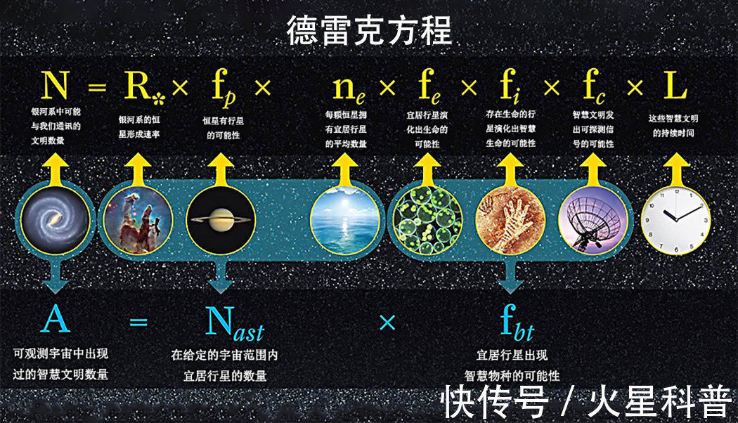 外星文明|外星人为何还没造访地球？科学家：他们可能害怕人类而不敢来！