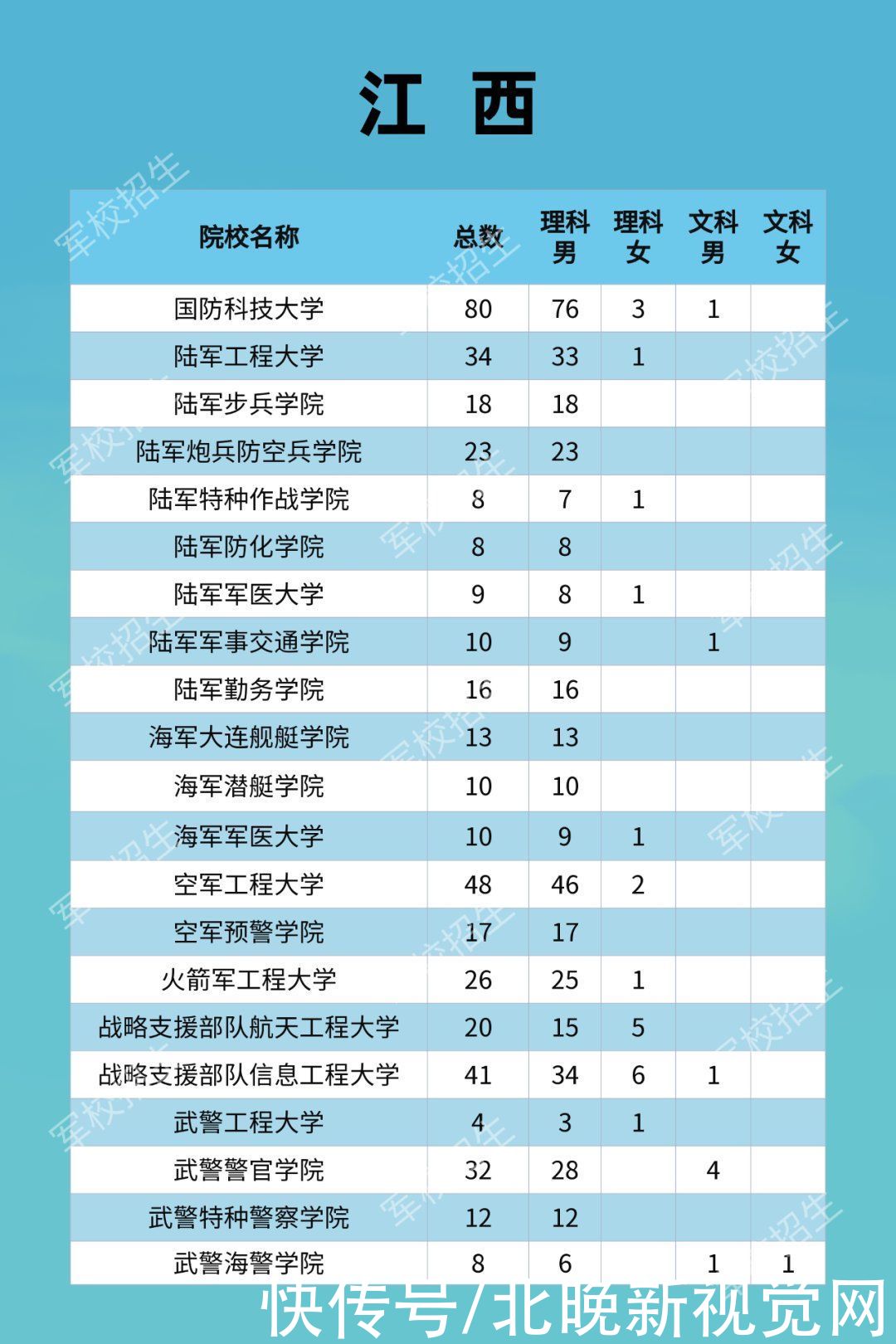 军校|携笔从戎！2021年军校招生计划发布，北京19所学校招生