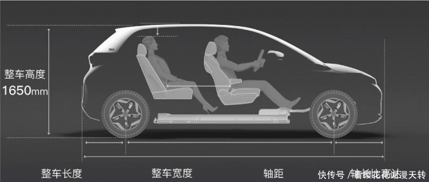 这件|滴滴开始“造车”,出门打车这件事将如何被改变?